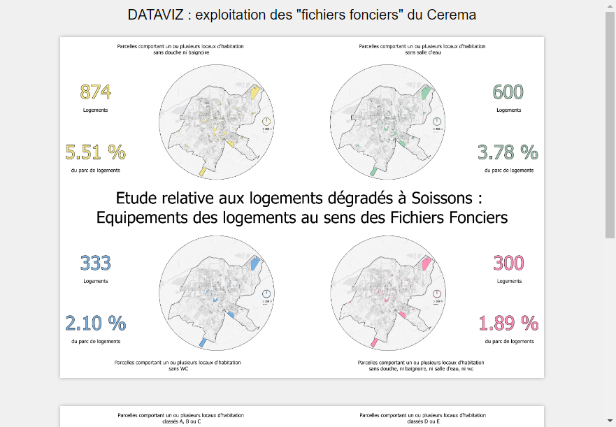 DATAVIZ : exploitation des "fichiers fonciers" du Cerema